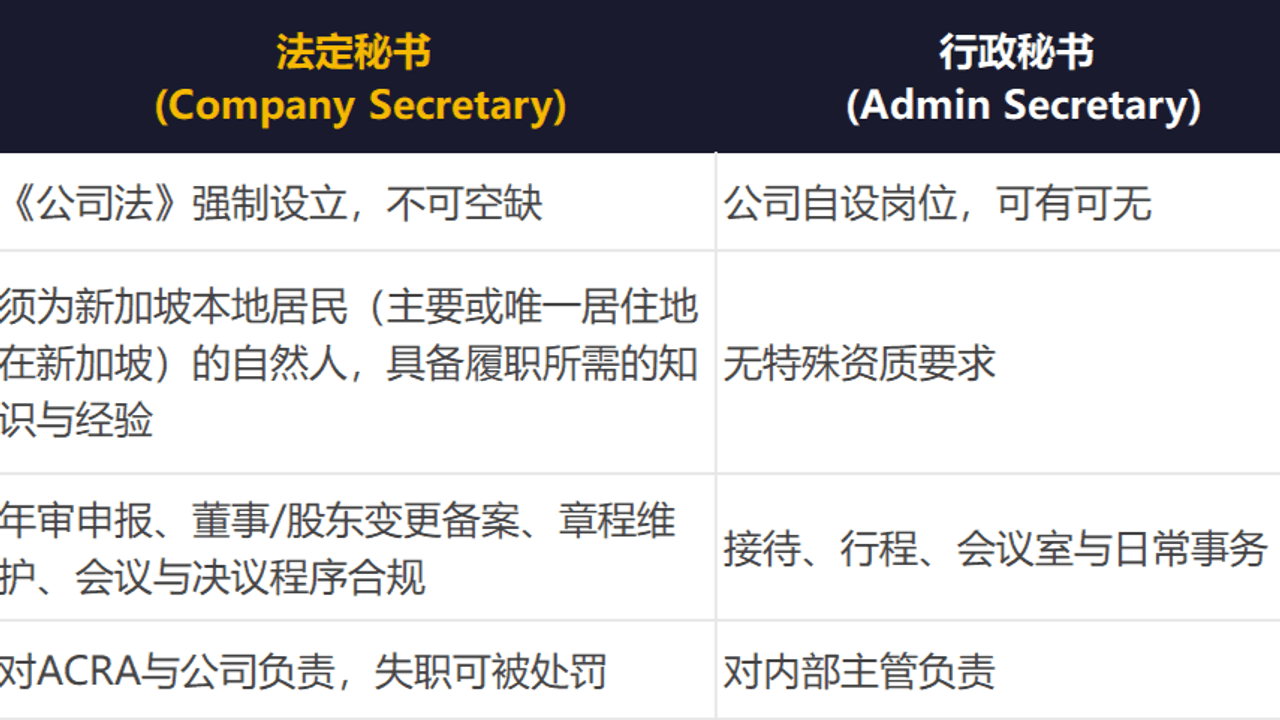 科普 | 新加坡公司“法定秘书”的角色和责任